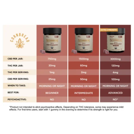 berry_cbd_gummy_comparison